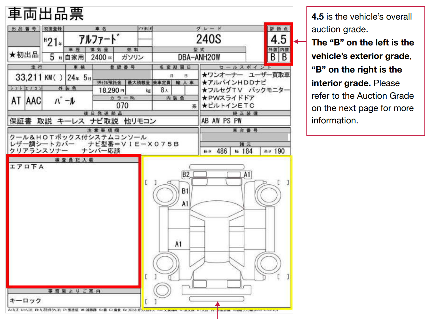 Sample Toyota Alphard Japanese auction sheet with English annotations for overall grade 4.5, exterior and interior grade B, inspector comments, and vehicle damage diagram
